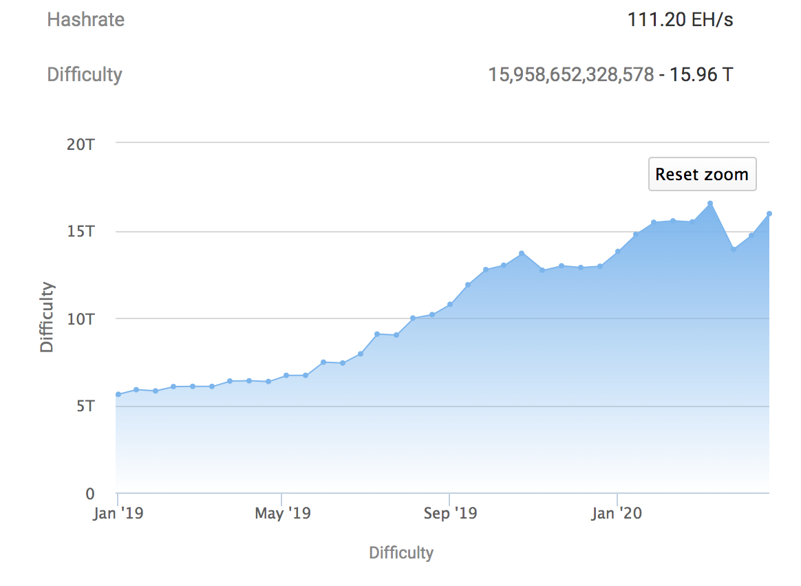 Chart Credits - BTC.com