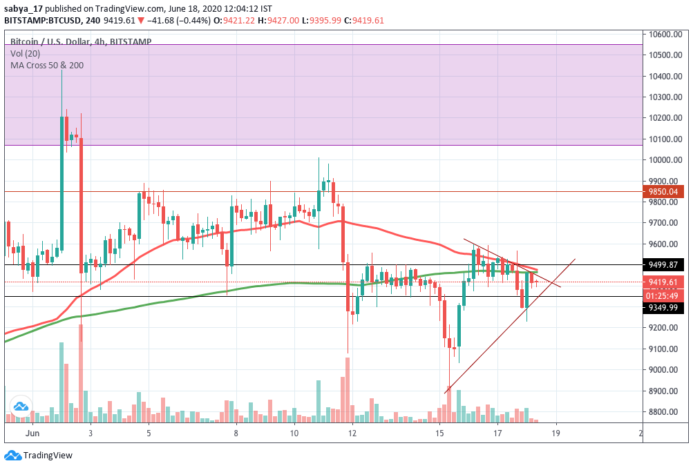 BTCUSD Chart