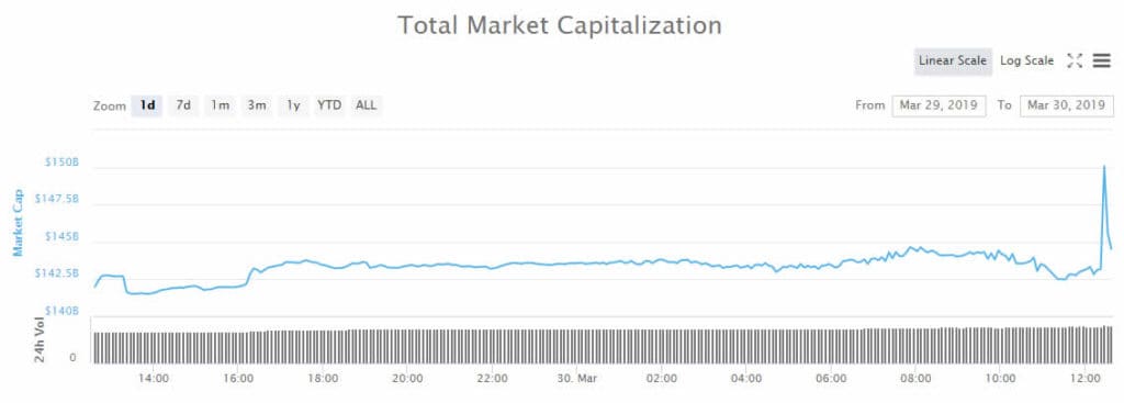 CoinMarketCap