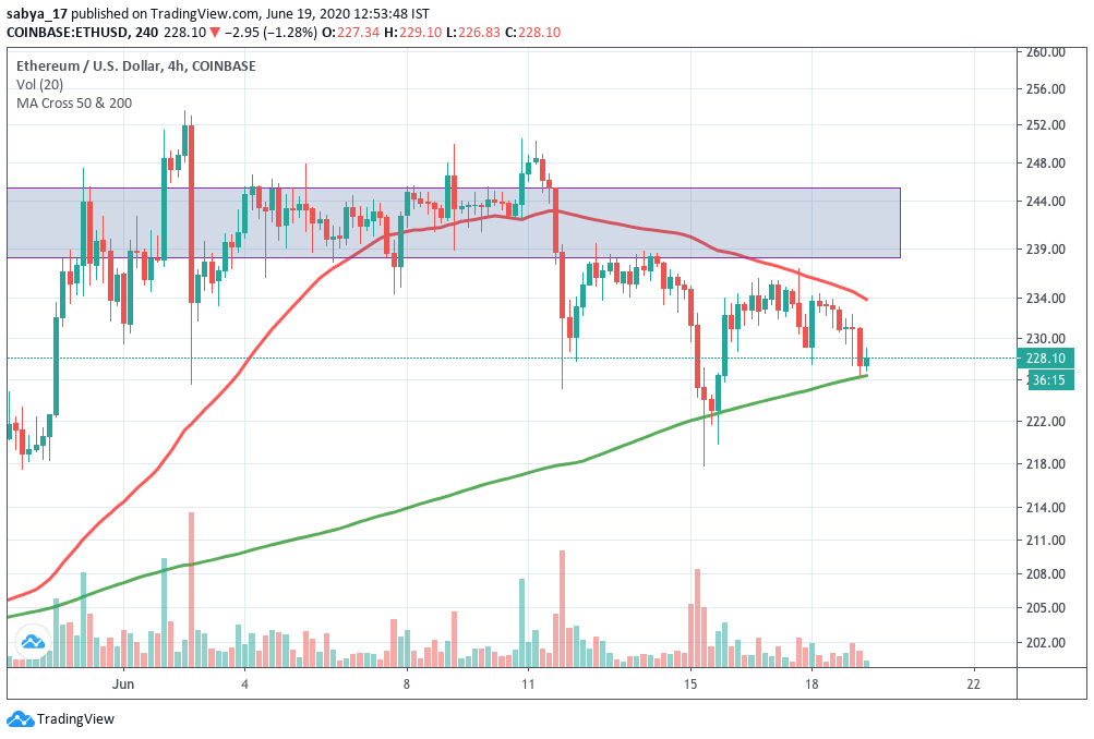 ETHUSD 4 Hour Chart