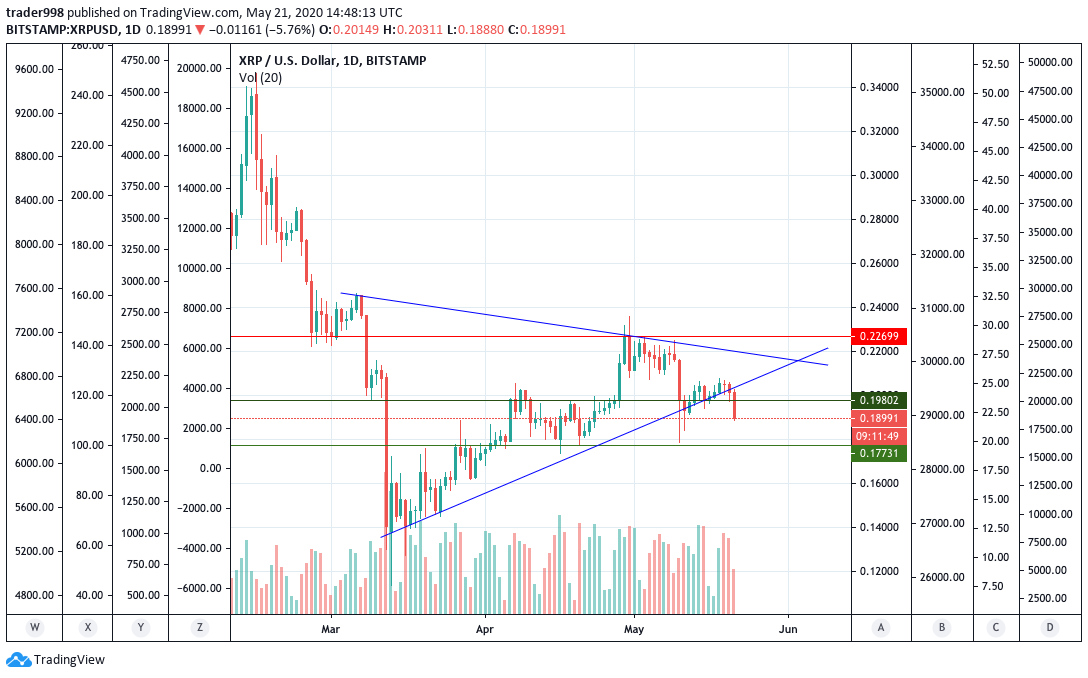 XRPUSD Chart