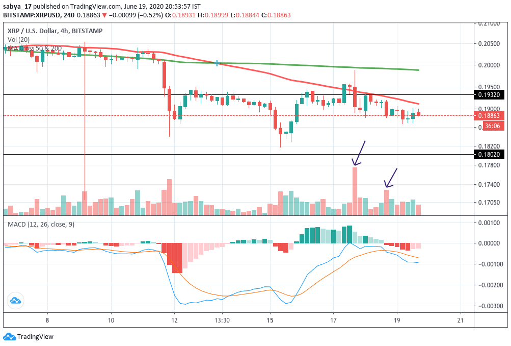 XRPUSD Chart