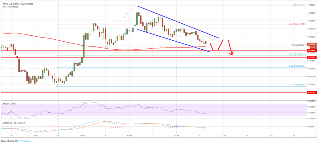 XRPUSD Price Chart