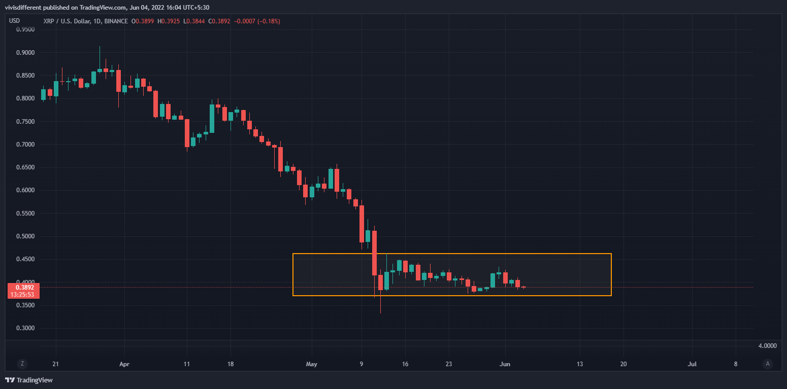 XRP vs USD chart. Source: tradingview.com